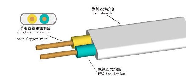 珠江電纜告訴你，BVV電纜和BVVB電纜有什么不同？