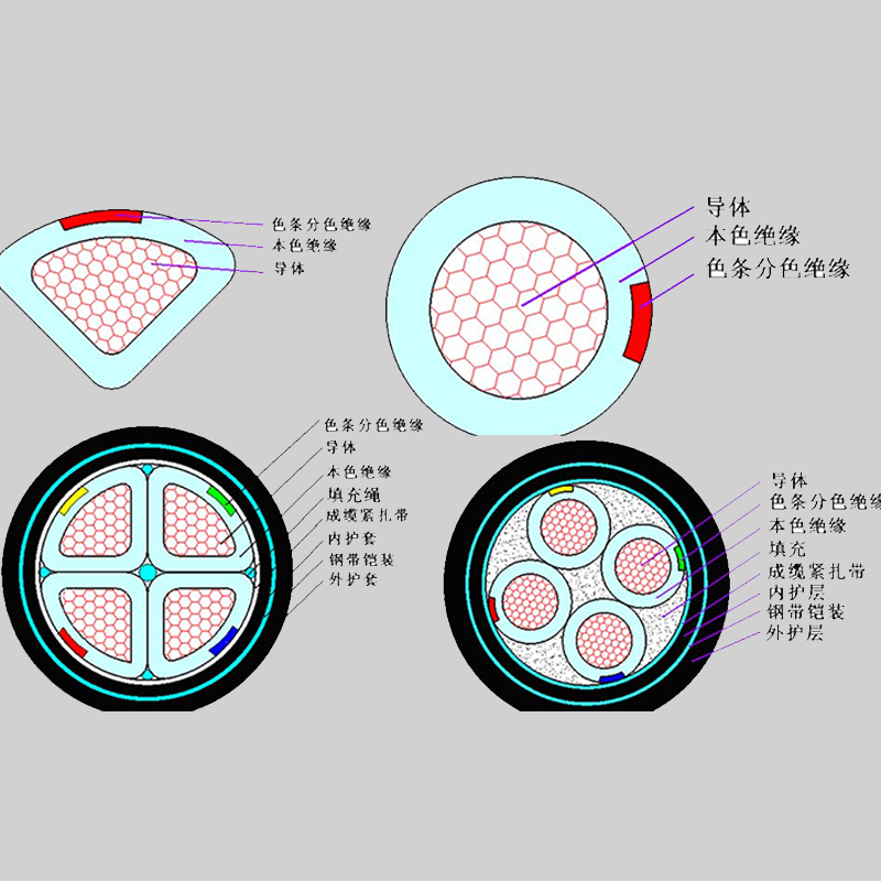 【珠江電纜】什么是鎧裝電纜？它的特點(diǎn)有哪些？